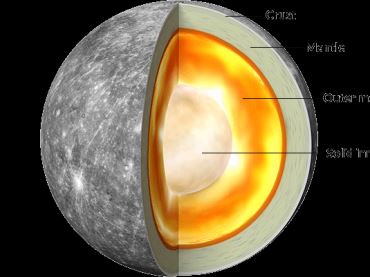 Меркурий имеет массивное твердое внутреннее ядро
