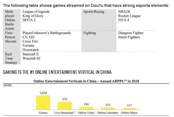  Аналитика: к 2023 году в Китае будет жить 878 миллионов геймеров (это как шесть Россий!) 